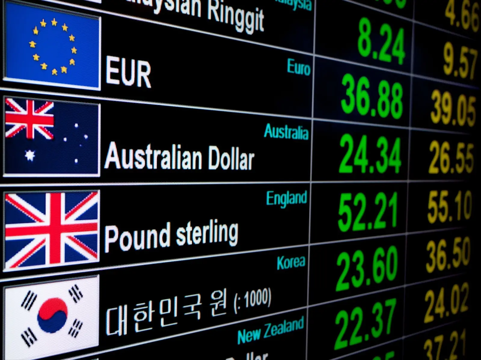 currency exchange rate on digital LED display board